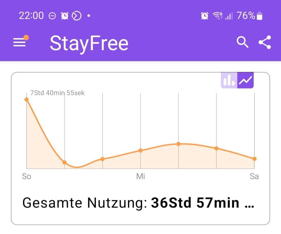 Digital Detox Screenshot Cell Phone Use StayFree